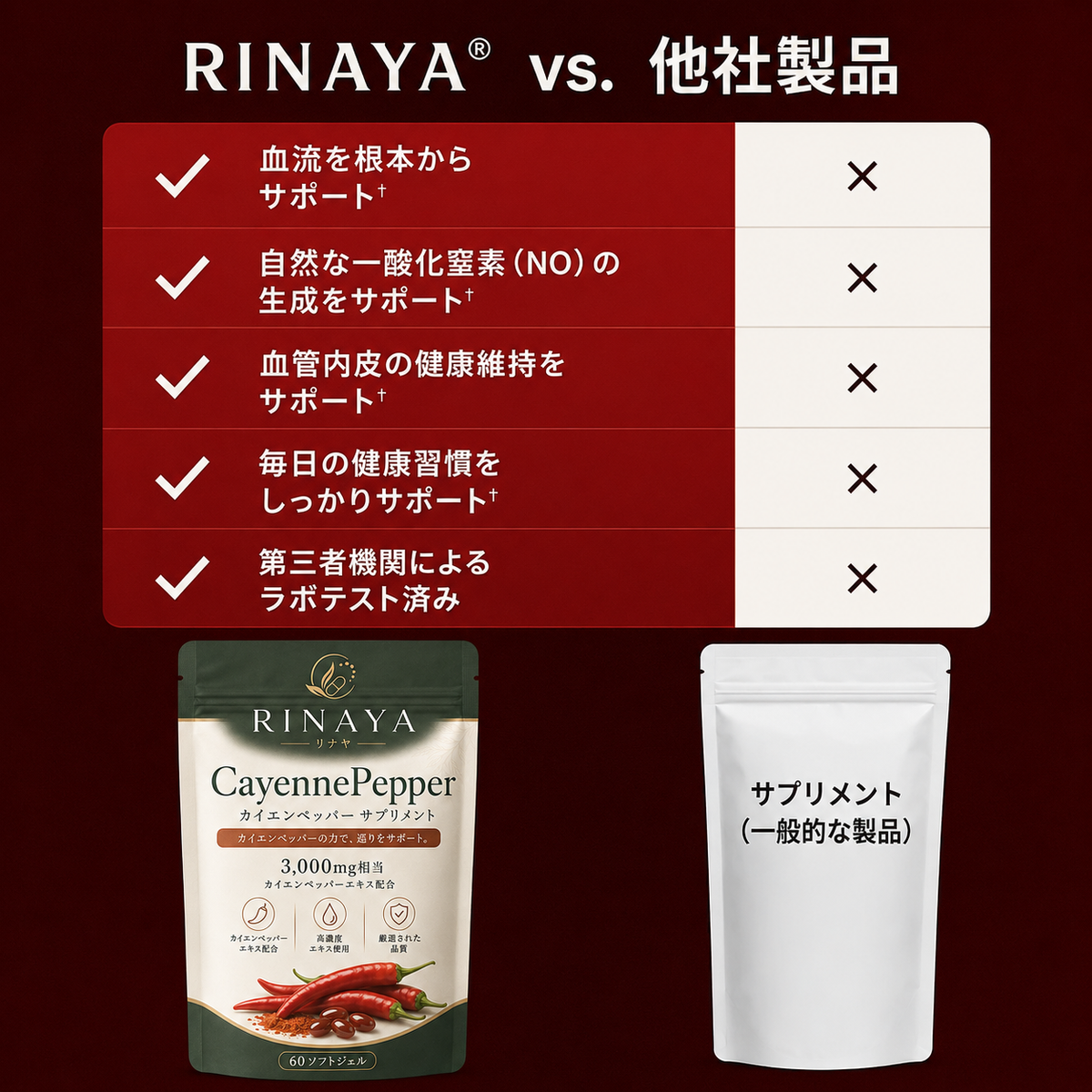 Rinaya｜Integratore ad alta concentrazione di pepe di Cayenna - CayennePepper™