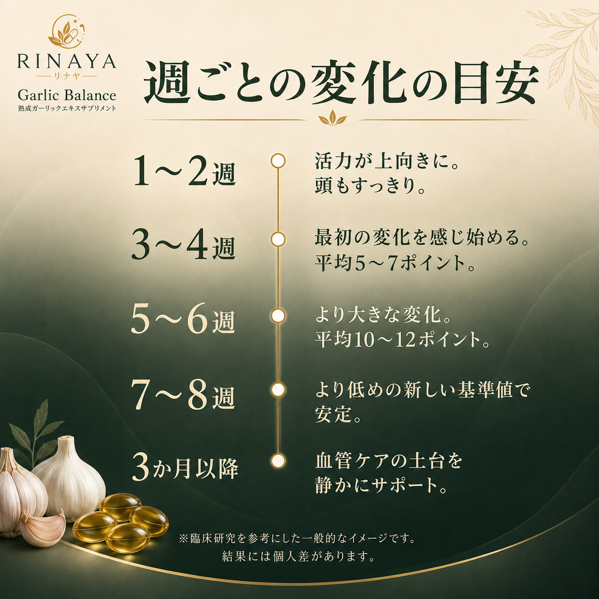 Rinaya | Estratto di aglio invecchiato — Un approccio alla salute dei vasi sanguigni che va oltre i soli valori della pressione - Garlic Balance™