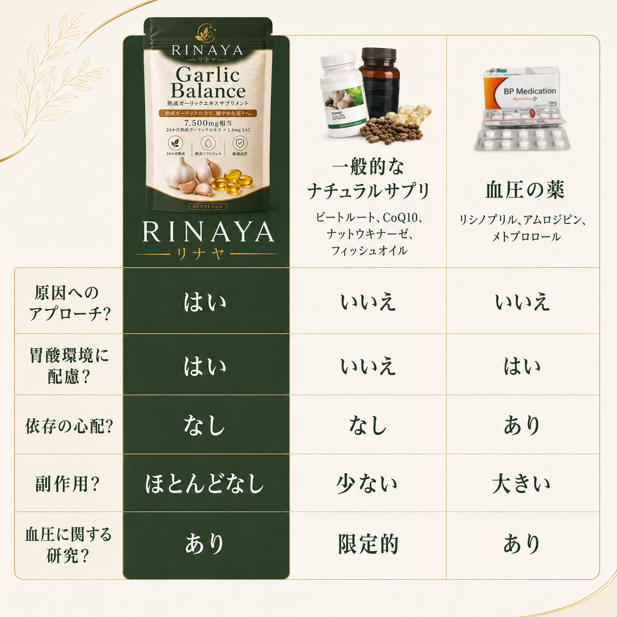 Rinaya | Estratto di aglio invecchiato — Un approccio alla salute dei vasi sanguigni che va oltre i soli valori della pressione - Garlic Balance™